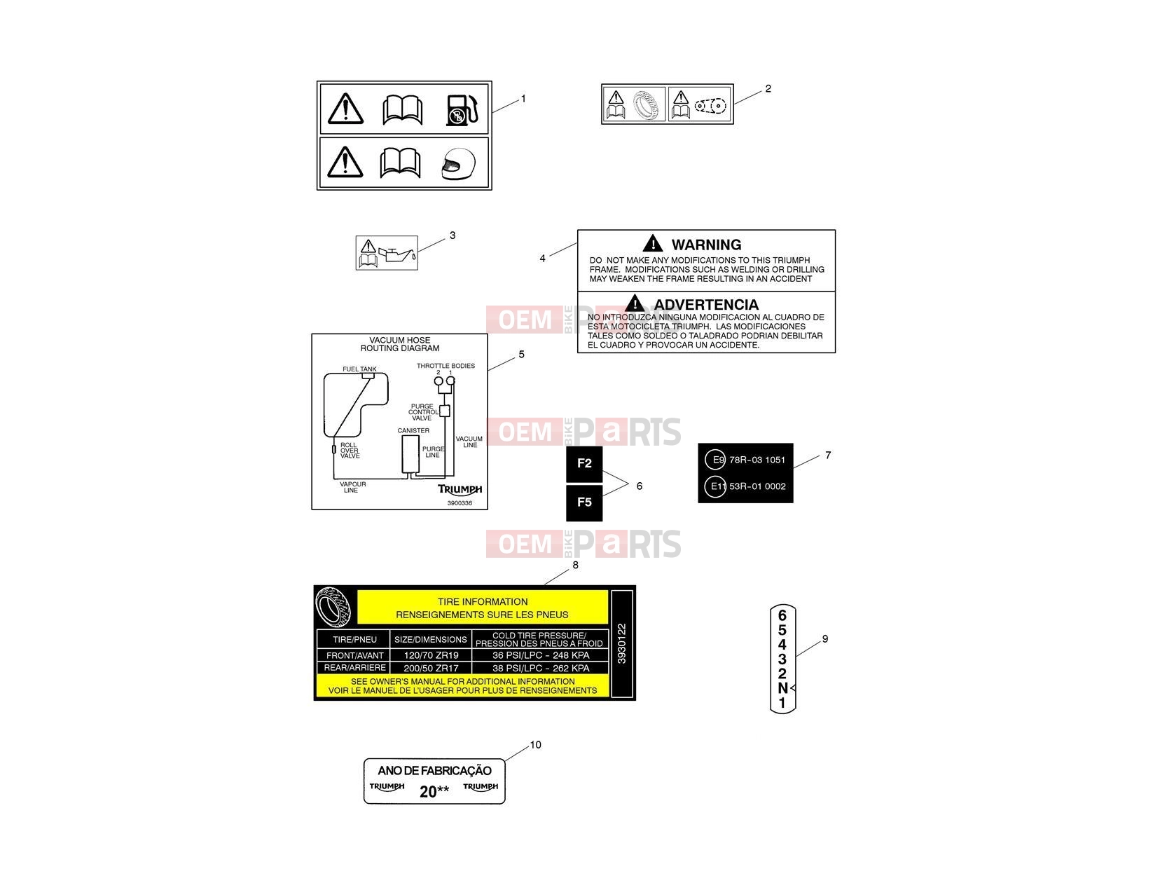 Triumph 2015 THUNDERBIRD COMMANDER Warning Labels