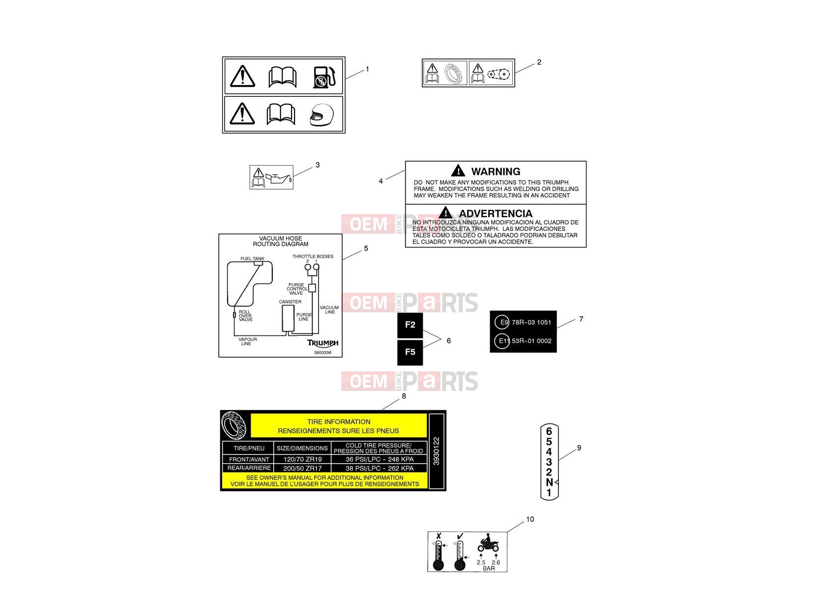 Triumph 2014 THUNDERBIRD LT Warning Labels